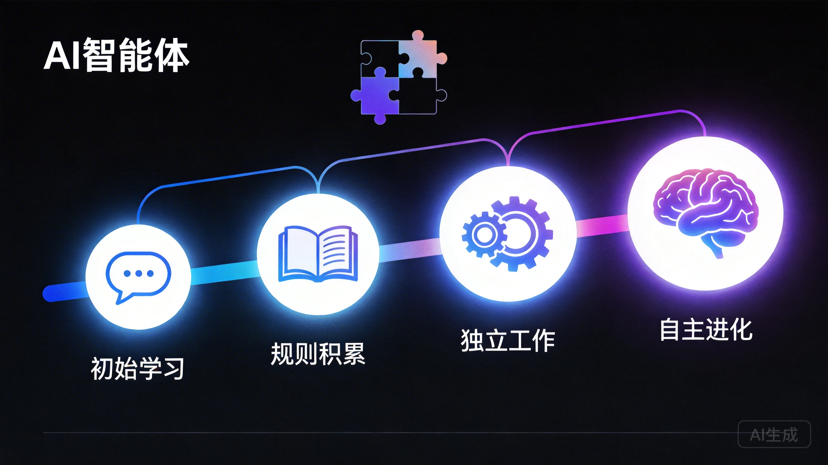 Smarter with Every Use: DesireCore's Self-Evolution and Memory System Explained